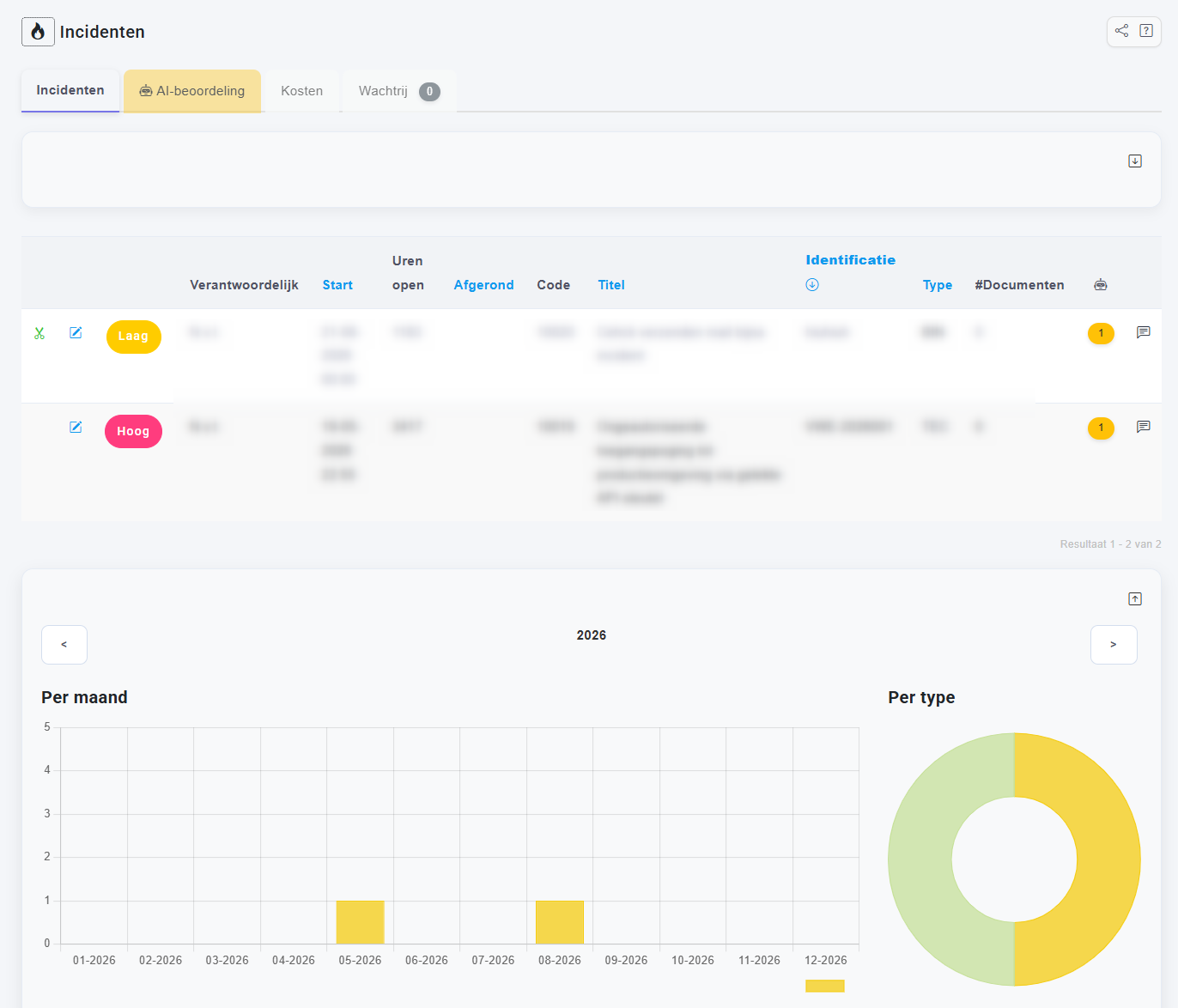 Normity - datalek registreren als incident